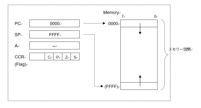 Block diagram