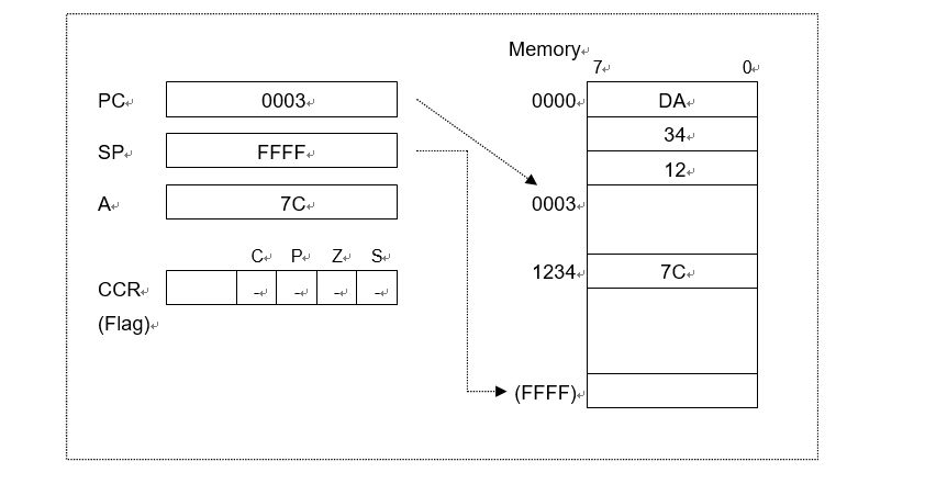 Block diagram