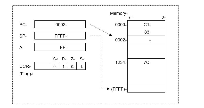 Block diagram