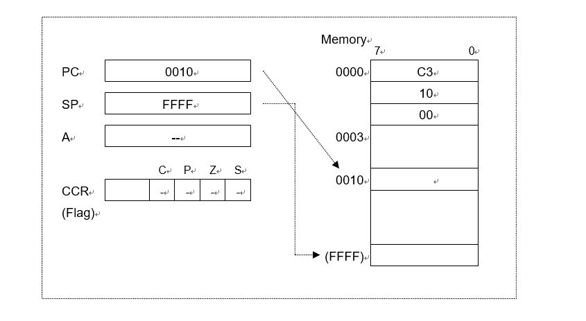 jmpBlock diagram