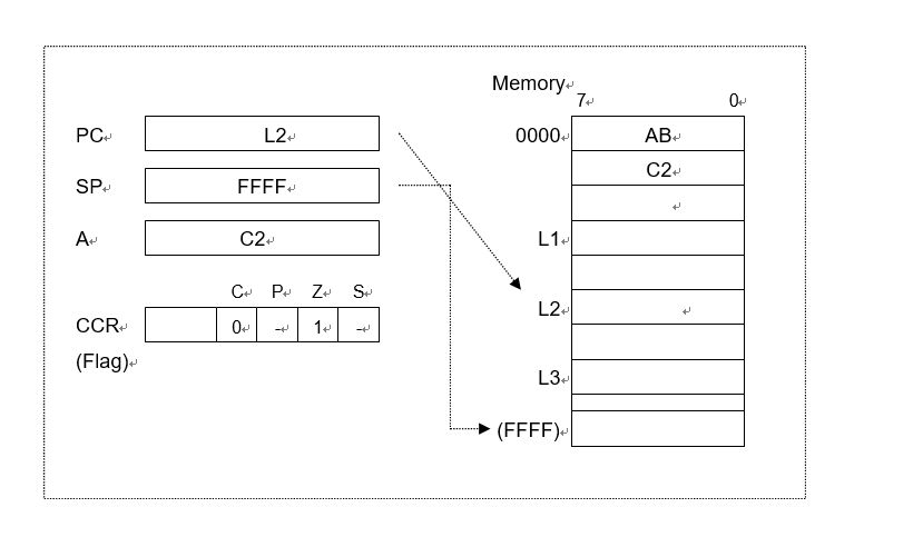 cmpBlock diagram