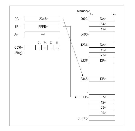 retBlock diagram