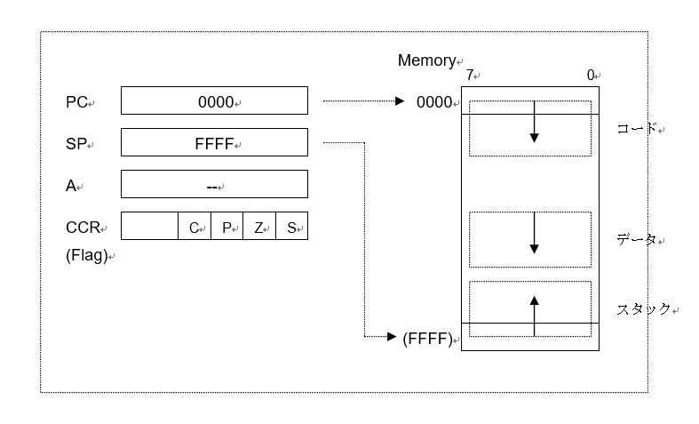 memoryBlock diagram