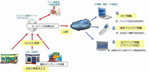 Rec쐬VXeTv